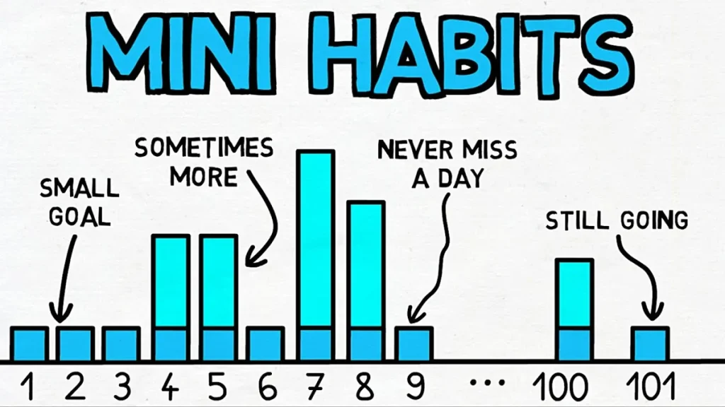 mini habits